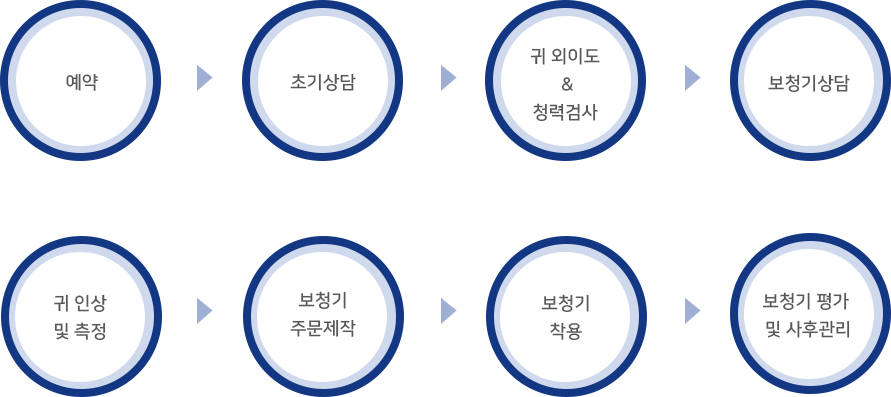 구입절차